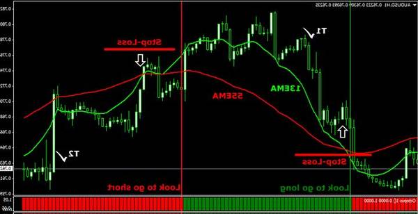 forex capital