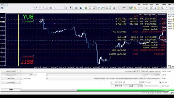 Review Forex trading how often should you check forex