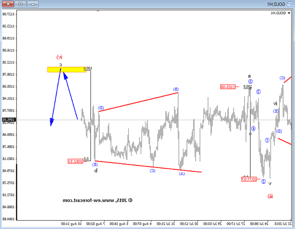 forex robot