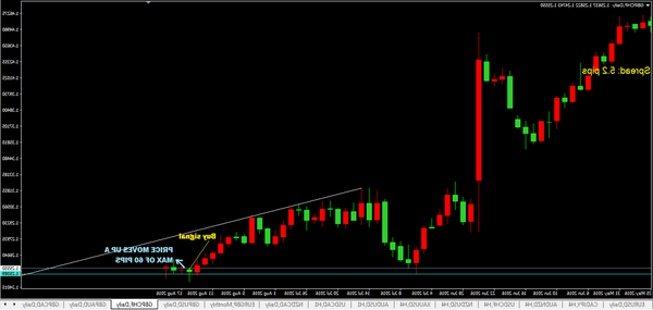 forex uk