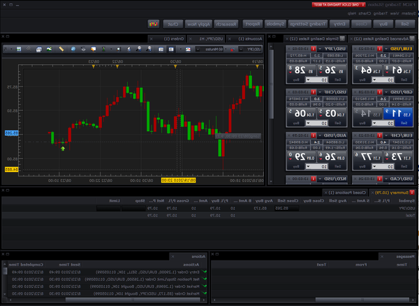 Success Forex market what forex to trade now