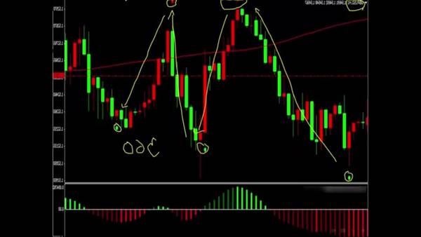 Success Forex day trading where to trade forex online