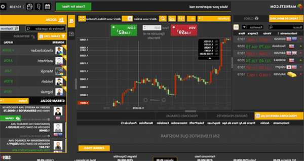 Success Forex contest how forex market works
