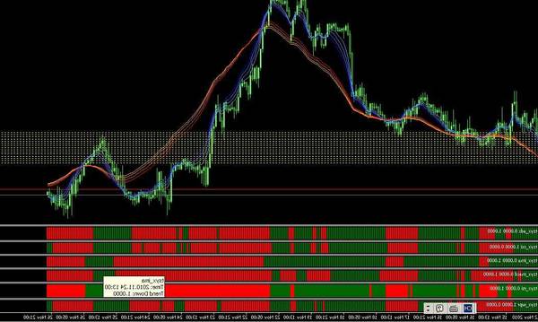 Review How to trade forex when forex market opens