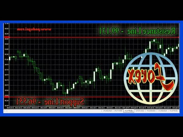 forex exchange rate