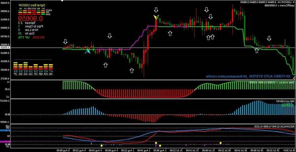 forex forecast