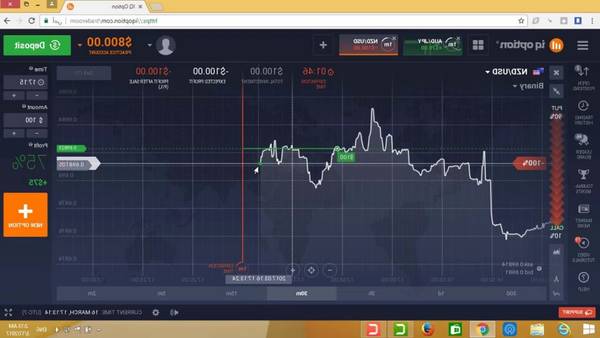 Review Forex trading reviews when forex market close