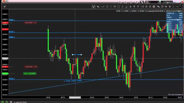 finanzas forex