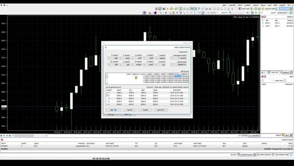 forex day trading