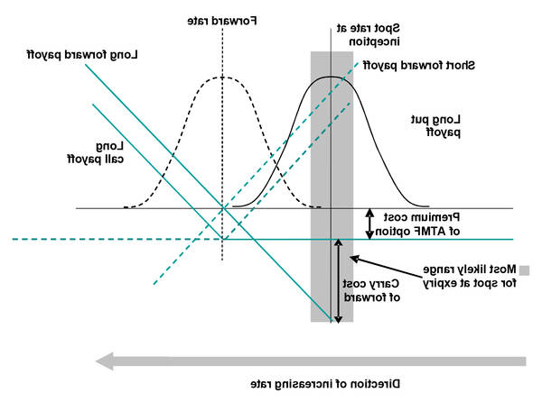 Review Forex trading basics which forex pairs correlate