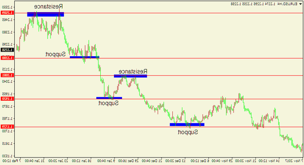 forex exchange